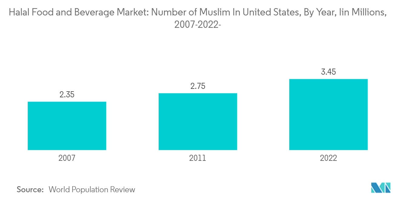Le marché halal en Amérique du Nord: une explosion économique inquiétante pour les nations occidentales