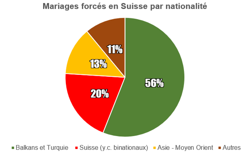La Suisse trahie par les siens – L’islamisme radicaux s’implante en Europe